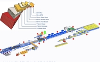 خط تولید ساندویچ پانل پلی اورتان 200 میلی متری 20 میلیون در دقیقه