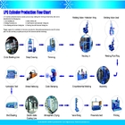 خط تولید سیلندر گاز مایع 25 کیلوگرمی 48 کیلوگرم، ماشین آلات تولید سیلندر LPG